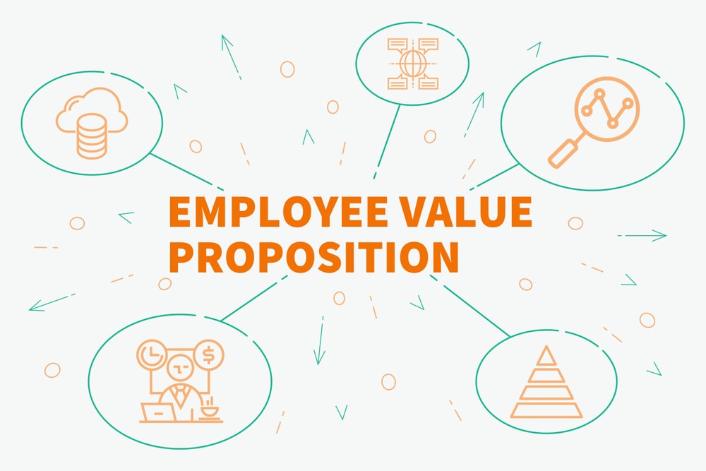 EVP (Employee Value Proposition) là gì? 6 bước thực hiện EVP hiệu quả