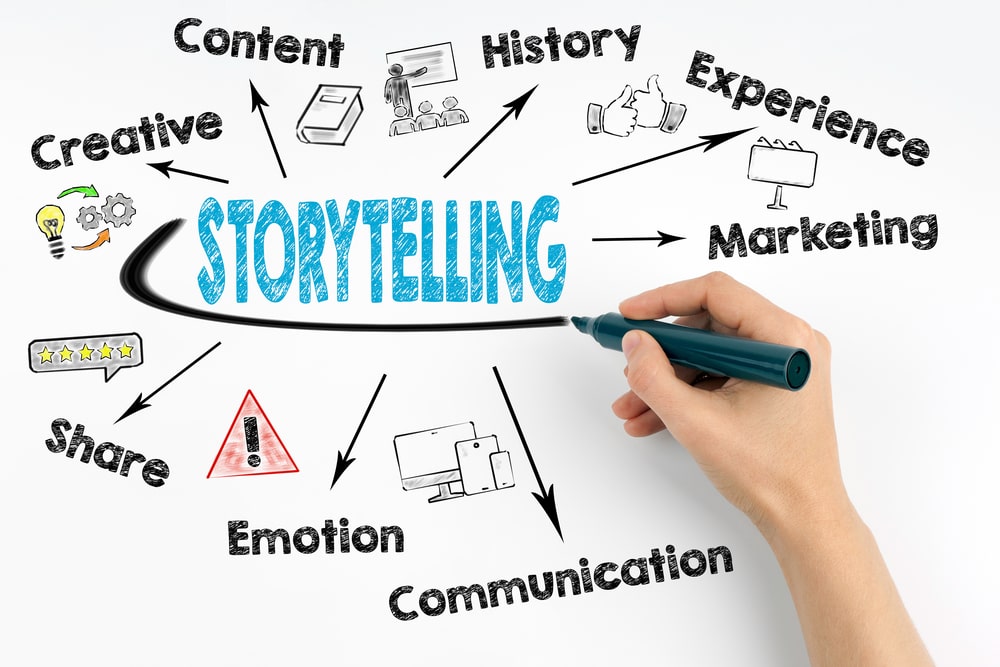 Storytelling là gì? Mẹo luyện tập nâng cao kỹ năng viết storytelling hiệu quả