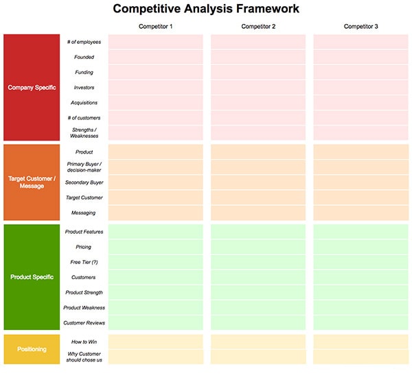 bảng phân tích đối thủ cạnh tranh