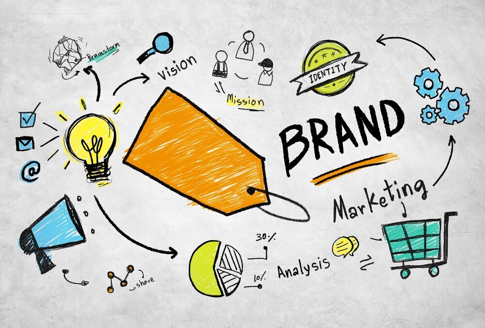tìm hiểu brand management là gì