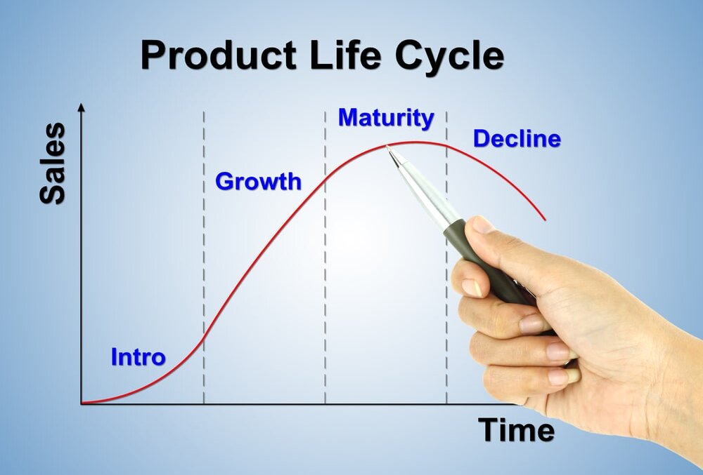 phân tích vòng đời sản phẩm
