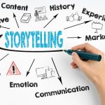 storytelling là gì